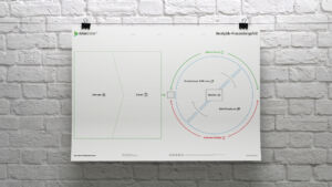 Analytik-Anwendungsfall Canvas Mockup