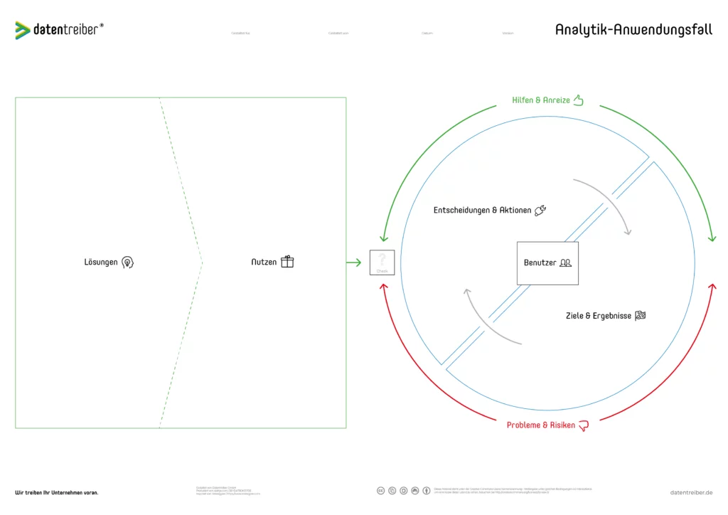 Analytik-Anwendungsfall Canvas