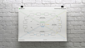 Datenstrategie-Designguide Canvas