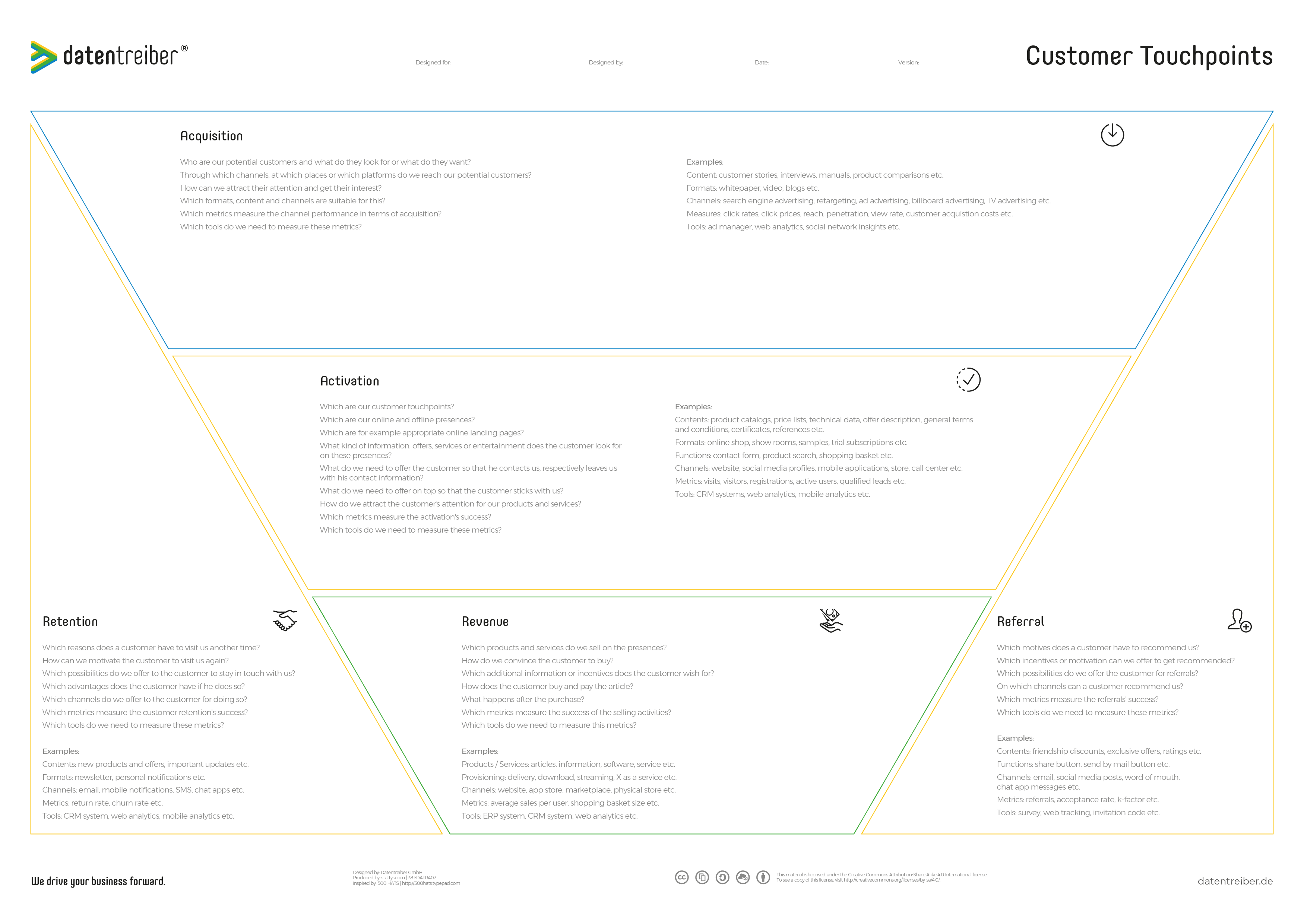 Costumer Touchpoints (ENG)