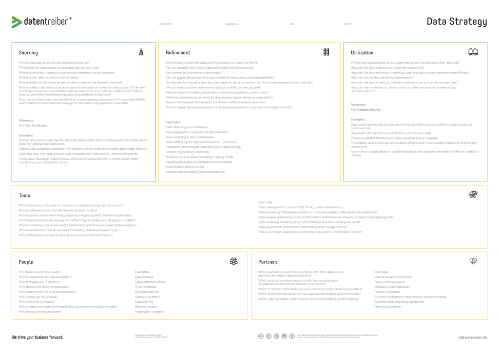 Data Strategy Canvay