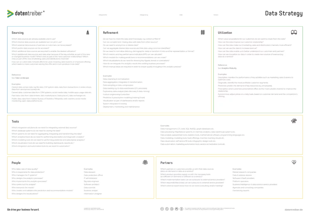 Data Strategy Canvay